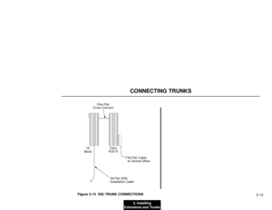 Page 623. Installing
Extensions and Trunks3-13CONNECTING TRUNKS
Figure 3-13  DID TRUNK CONNECTIONS
25-Pair Cable
to Central Office
25-Pair DDK
Installation CableTelco
RJ21X One-Pair
Cross Connect
A
Block
926 - 46 