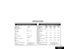 Page 1276. Specifications
and Parts6-5
SPECIFICATIONS
124i Power Supply Specifications (cont.)
Main Exp. Exp. 3 Cabinet
Parameter Equipment Cabinet 1 Cabinet 2 Total
Output Power 106W 106W 106W 318W
Watts 33.3% 33.3% 33.3%
@ full load % of Total
AC Input I 1.53A 1.53A 1.53A 4.59A
@ full load
VA 184VA 184VA 184VA 551VA
@ 120V
Avg. Input Power 120W 120W 120W 360W
@ 120V
KWh .184KWh .184KWh .184KWh .551KWh
@ AC Input Ix120V
BTU 628btu 628btu 628btu 1884btu
KWh x 3413
System Name Plate Rating: 120V, 50/60 Hz, 2.5A...