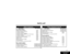 Page 1316-9
6. Specifications
and Parts
PARTS LIST
Station Equipment (Cont’d)
Description Part Number
16-Button Telephone 92370B/92370W
Digital Single Line Telephone 92550/92250W
DSS Console 92555B/92555W
DSS Console Power Supply 92556
Wall-Mount Kit 92279
Analog Telephones (customer provided)
i-Series
PHONES:
Super Display Telephone 92773
34-Button Display Telephone 92783
28-Button Display Telephone 92763
28-Button Telephone 92760
22-Button Display Telephone 92753
22-Button Display Telephone (w/o One Touch)...