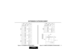 Page 1853. Installing
Extensions and Trunks3-7
EXTENSION CUTDOWN SHEET
Figure 3-4  EXTENSION CUTDOWN SHEET
Figure 3-5  SAMPLE EXTENSION CUTDOWN SHEET 
CONN
PIN
48 FU
CN4 48 FU
CN1
CN1BLOCK
TERMCOLOR
CODEPCB
ID FUNCTION26
1
27
2
28
3
29
4
30
5
31
6
32
7
33
81
2
3
4
5
6
7
8
9
10
11
12
13
14
15
16WHT-BLU
BLU-WHT
WHT-ORN
ORN-WHT
WHT GRN
GRN-WHT
WHT-BRN
BRN-WHT
WHT-SLT
SLT-WHT
RED-BLU
BLU-RED
RED-ORN
ORN-RED
RED-GRN
GRN-RED
PLACE
STICKER
HERE
16 DSTU LOWER Station Block
B1
B1 48 FU1EXP 1 MAIN
MAIN EXP 2
48 FU2
48...