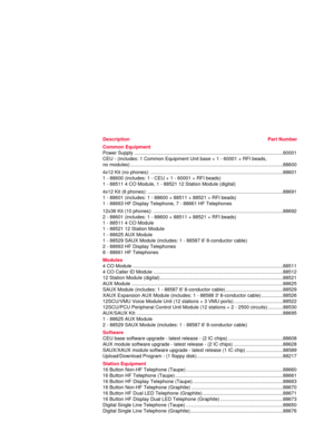 Page 18Description Part Number
Common Equipment
Power Supply .............................................................................................................60001
CEU - (includes: 1 Common Equipment Unit base + 1 - 60001 + RFI beads,
no modules) ................................................................................................................88600
4x12 Kit (no phones): .................................................................................................88601
1 - 88600...