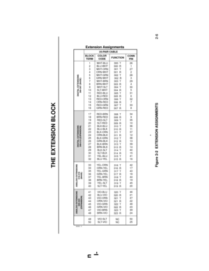 Page 20THE EXTENSION BLOCK
2-62-6
n
l-
WHT-BLU
BLU-WHT
WHT-ORN
ORN-WHT
WHT-GRN
GRN-WHT
WHT-BRN
BRN-WHT
WHT-SLT
SLT-WHT
RED-BLU
BLU-RED
RED-ORN
ORN-RED
RED-GRN
GRN-RED
RED-BRN
BRN-RED
RED-SLT
SLT-RED
BLK-BLU
BLU-BLK
BLK-ORN
ORN-BLK
BLK-GRN
GRN-BLK
BLK-BRN
BRN-BLK
BLK-SLT
SLT-BLK
YEL-BLU
BLU-YEL
YEL-ORN
ORN-YEL
YEL-GRN
GRN-YEL
YEL-BRN
BRN-YEL
YEL-SLT
SLT-YEL
VIO-BLU
BLU-VIO
VIO-ORN
ORN-VIO
VIO-GRN
GRN-VIO
VIO-BRN
BRN-VIO
VIO-SLT
SLT-VIO 1
2
3
4
5
6
7
8
9
10
11
12
13
14
15
16
17
18
19
20
21
22
23
24
25
26
27
28...