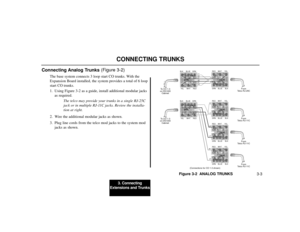 Page 273. Connecting
Extensions and Trunks
3-3
CONNECTING TRUNKS
Connecting Analog Trunks (Figure 3-2)
The base system connects 3 loop start CO trunks. With the
Expansion Board installed, the system provides a total of 6 loop
start CO trunks.
1. Using Figure 3-2 as a guide, install additional modular jacks
as required.
The telco may provide your trunks in a single RJ-25C
jack or in multiple RJ-11C jacks. Review the installa-
tion at right.
2. Wire the additional modular jacks as shown.
3. Plug line cords from...