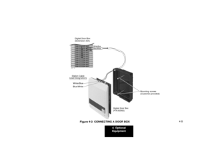 Page 394. Optional
Equipment
4-9
Figure 4-3  CONNECTING A DOOR BOX
80000 - 39A
9
10
11
12
13
14
White/Blue
Mounting screws
(Customer provided)
Digital Door Box
(P/N 80560) Digital Door Box
(Extension 304)
Station Cable
Lead Designations
Blue/White
White/Blue
Blue/White
TT
TR 