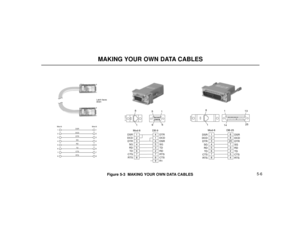 Page 625-6
MAKING YOUR OWN DATA CABLES
80200 - 35
1Mod-8
1
2
3
4
5
6
7
8 DSR
DCD
DTR
SG
RD
TD
CTS
RTSDTR
DCD
DSR
SG
TD
RD
RTS
CTS
R1 DB-9
4
1
6
5
3
2
7
8
98
9
6
5
1
80200-36
1 8
14
25
1
13
Mod-8
1
2
3
4
5
6
7
8 DSR
DCD
DTR
SG
RD
TD
CTS
RTSDSR
DCD
DTR
SG
RD
TD
CTS
RTS DB-25
6
8
20
7
3
2
5
4
Figure 5-3  MAKING YOUR OWN DATA CABLES
DSRMod-8 Mod-8
Latch faces
down
1
RTS 2RD 3SG
4TD 5CTS 6DTR
7DCD
81
2
3
4
5
6
7
8
8
18
1
80200 - 25 