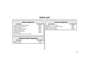 Page 706-6
PARTS LIST
Common Equipment
Description Part Number
DS1000 3 x 8 x 4 Cabinet 80200
DS1000 3 x 8 x 4 Expansion Board 80221
DB9 to Mod-8 Adaptor 85980
DB25 to Mod-8 Adaptor 85981
Peripheral Station Equipment
Description Part Number
Digital Door Box 80560
Analog Door Box 92245
Station Equipment
Description Part Number
34-Button Super Display Telephone 80673
34-Button Display Telephone 80663
22-Button Telephone 80570
22-Button Display Telephone 80573
24-Button DSS Console 80556
110-Button DSS Console...