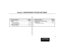 Page 575. Maintenance
Options and SMDR
5-1
Section 5, MAINTENANCE OPTIONS AND SMDR
In this section . . . PageMaking your own Data Cables  . . . . . . . . . .5-6
System Reset  . . . . . . . . . . . . . . . . . . . . . . . .5-7
Resetting Your System . . . . . . . . . . . . . . . . . . 5-7
In this section . . . PageSMDR  . . . . . . . . . . . . . . . . . . . . . . . . . . . . .5-2
Installing SMDR . . . . . . . . . . . . . . . . . . . . . . 5-2
Programming SMDR . . . . . . . . . . . . . . . . . . . 5-2
Modem...