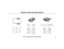 Page 625-6
MAKING YOUR OWN DATA CABLES
80200 - 35
1Mod-8
1
2
3
4
5
6
7
8 DSR
DCD
DTR
SG
RD
TD
CTS
RTSDTR
DCD
DSR
SG
TD
RD
RTS
CTS
R1 DB-9
4
1
6
5
3
2
7
8
98
9
6
5
1
80200-36
1 8
14
25
1
13
Mod-8
1
2
3
4
5
6
7
8 DSR
DCD
DTR
SG
RD
TD
CTS
RTSDSR
DCD
DTR
SG
RD
TD
CTS
RTS DB-25
6
8
20
7
3
2
5
4
Figure 5-3  MAKING YOUR OWN DATA CABLES
DSRMod-8 Mod-8
Latch faces
down
1
RTS 2RD 3SG
4TD 5CTS 6DTR
7DCD
81
2
3
4
5
6
7
8
8
18
1
80200 - 25 