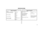 Page 666-2
SPECIFICATIONS
System Capacities
Power Failure Telephones: 1
DSS Consoles: 1 max. per keyset, 4 max.
per system
External Paging Zones: 1
Internal Paging Zones: 8 (7 and All Call)
Page Audio  Output: 1
Music Input: 1
Conference Circuits Conference circuits dynam-
ically allocated, with  8 par-
ties max. per Conference.
REJ Recording Jack Units 1 max. per keyset
System Capacities
Cabinets: 1
Talk Timeslots (Intercom/line): Non-blocking
Analog Trunks (CO/PBX lines): Base: 3
Expansion: 3
Total: 6
Digital...