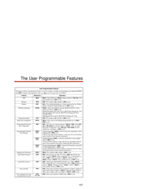 Page 113107
The User Programmable Features
User Programmable Features
To program a feature, press # and the feature’s code. For example, to enable incoming Paging, press # and dial V P Y, 
then SPK to hang up. The underlined codes (e.g., #RC) are for systems prior to 02.00.00.
Feature Mnemonic Operation
DSS#BLF
#BLF + Press DSS key + HOLD + Enter extension + VOL Up + Pro-
gram another key or SPK to exit.
Headset#HS
#HS + Y to enable or N to disable + SPK to exit
Hotline#HL
#HL + Press ﬂashing Hotline key + Enter...