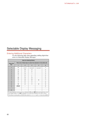 Page 86Entering Additional Characters
Use the following table when appending (adding digits/char-
acters to) Selectable Display Messages.
Keys for Entering Names
Press this 
key:Then one of these keys to enter the character in the white cell:
1234#
1&
- (dash)1/ (backslash)1‘ (apostrophe)11
2ABC 2
3DEF 3
4GH I 4
5JKL 5
6MNO 6
7PQRS7
8TUV 8
9WX Y Z 9
0SPACE : 0
**
#
To enter characters in lower case (e.g., e instead of E), press MW before pressing the key in the 
ﬁrst shaded column. Use LND to backspace over...