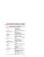 Page 31DSS Console Key Assignments
Call Coverage
BLF:  . . . . . . . . . . . . . . . . . . .Off: Co-worker idle
On: Co-worker busy
Fast Flash: Co-worker in DND
Operation:  . . . . . . . . . . . . . . .Press to call co-worker or pick up ring-
ing call.
Conversation Record
BLF:  . . . . . . . . . . . . . . . . . . .Of
f: Recording Off
On: Recording Being Set Up
Fast Flash: Recording OnOperation:  . . . . . . . . . . . . . . .Press to record conversation in mailbox.
Group Pickup
BLF:  . . . . . . . . . . . . . . ....