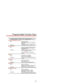 Page 75Programmable Function Key Assignments(Cont’d)
Loop Keys (Switched or Fixed)
BLF:  . . . . . . . . . . . . . . . . . . .Of
f: Loop key idle
Slow Flash (red): A call is ringing the
loop key
On (green)
: You are on a loop key callOperation:  . . . . . . . . . . . . . . .Press key to place or answer a call.
Message Center
BLF:  . . . . . . . . . . . . . . . . . . .Of
f: No messages in Message Center
Fast Flash: Messages are waiting in
Message Center
Operation:  . . . . . . . . . . . . . . .Press to see how...