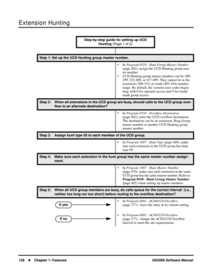 Page 134Extension Hunting
126Chapter 1: FeaturesDS2000 Software Manual
Step-by-step guide for setting up UCD 
Hunting (Page 1 of 2)
Step 1: Set up the UCD Hunting group master number.
• In Program 0510 - Hunt Group Master Number 
(page 402), assign the UCD Hunting group mas-
ter number.
• UCD Hunting group master numbers can be 100-
299, 332-400, or 417-899. They cannot be in the 
extension (300-331) or trunk (401-416) number 
range. By default, the systems uses codes begin-
ning with 0 for operator access and...