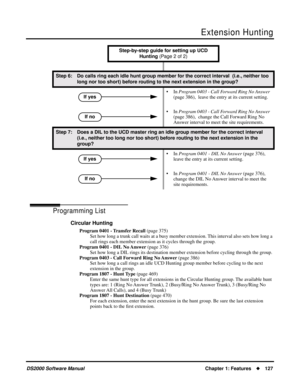 Page 135Extension Hunting
DS2000 Software ManualChapter 1: Features127
Programming List
Circular Hunting
Program 0401 - Transfer Recall (page 375)
Set how long a trunk call waits at a busy member extension. This interval also sets how long a 
call rings each member extension as it cycles through the group.
Program 0401 - DIL No Answer (page 376)
Set how long a DIL rings its destination member extension before cycling through the group.
Program 0403 - Call Forward Ring No Answer (page 386)
Set how long a call...