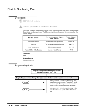 Page 142Flexible Numbering Plan
134Chapter 1: FeaturesDS2000 Software Manual
Flexible Numbering Plan
Description
The system’s Flexible Numbering Plan allows you to change the digits users dial to reach the atten-
dant, other co-worker’s and trunks. The following chart shows the areas of the system number plan 
you can change.
Conditions
None
Default Setting
See the table above.
Programming Guide
LCCPU 01.00.00 Available.
Change the digits users dial for co-workers and other features.
For this feature:You can...