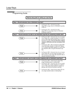 Page 188Loop Keys
180Chapter 1: FeaturesDS2000 Software Manual
Programming Guide
Step-by-step guide for setting up Loop Keys
Step 1: Should extension have a Switched Loop Key?
• In Program 1701 - Switched Loop Key 
(page 436), assign a key as a Switched Loop Key 
(code 01).
• In Program 1701 - Switched Loop Key 
(page 436), do not assign a key as a Switched 
Loop Key (code 01).
Step 2: Should extension be able to use Switched Loop Key for answering outside calls?
• In Program 1803 - Extension Line Access...