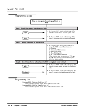 Page 204Music On Hold
196Chapter 1: FeaturesDS2000 Software Manual
Programming Guide
Programming List
Program 0201 - Music on Hold (page 367)
Enter Y for this option to enable Music on Hold system-wide.
Program 0201 - MOH on Transfer (page 367)
Enter Y for this option to enable Music on Hold for transferred calls.Step-by-step guide for setting up Music on 
Hold
Step 1: Should the system have Music on Hold?
• In Program 0201 - Music on Hold (page 367), 
enter Y to enable Music on Hold system wide.
• In Program...