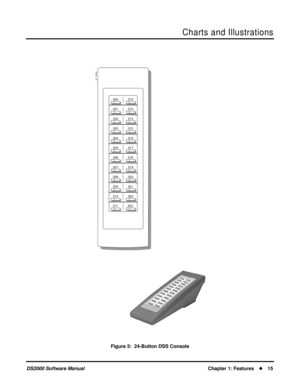 Page 23Charts and Illustrations
DS2000 Software ManualChapter 1: Features15
Figure 5:  24-Button DSS Console
80000 - 25
300           312
301           313
302           314
303           315
304           316
305           317
306           318
307           319
308           320
309           321
310           322
311           323 