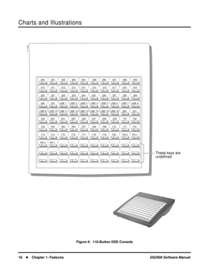 Page 24Charts and Illustrations
16Chapter 1: FeaturesDS2000 Software Manual
Figure 6:  110-Button DSS Console
80000 - 24
300          301          302          303         304           305         306          307          308          309
310          311          312          313         314           315          316         317          318          319
320          321          322          323         324          325          326          327          328          329
330          331       LINE 1...