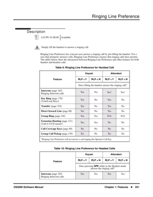 Page 259Ringing Line Preference
DS2000 Software ManualChapter 1: Features251
Ringing Line Preference
Description
Ringing Line Preference lets a keyset user answer a ringing call by just lifting the handset. For a 
user that primarily answers calls, Ringing Line Preference ensures that ringing calls have priority. 
The tables below show the interaction between Ringing Line Preference and other features for both 
handset and headset calls.LCCPU 01.00.00 Available.
Simply lift the handset to answer a ringing...