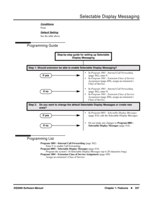 Page 265Selectable Display Messaging
DS2000 Software ManualChapter 1: Features257
Conditions
None
Default Setting
See the table above.
Programming Guide
Programming List
Program 1001 - Internal Call Forwarding (page 362)
Enter Y to enable Call Forwarding.
Program 0801 - Selectable Display Messages (page 414)
Program the system’s 16 Selectable Display Messages (up to 20 characters long).
Program 1801 - Extension Class of Service Assignment (page 450)
Assign an extension’s Class of Service.Step-by-step guide for...