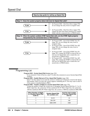 Page 276Speed Dial
268Chapter 1: FeaturesDS2000 Software Manual
Programming List
Program 0101 - System Speed Dial Access (page 362)
In an extension’s Class of Service, enter Y to allow the extension to access System Speed Dial 
numbers.
Program 0201 - Enable Dial-out of # in a Speed Dial Number (page 368)
Enter Y for this option if you want the system to outdial any # characters stored in the Speed 
Dial number. Enter N to have the system suppress outdialing the #. (You may want to enter N 
if the system is...