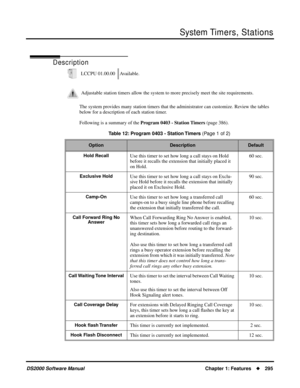 Page 303System Timers, Stations
DS2000 Software ManualChapter 1: Features295
System Timers,  Stations
Description
The system provides many station timers that the administrator can customize. Review the tables 
below for a description of each station timer.
Following is a summary of the Program 0403 - Station Timers (page 386). LCCPU 01.00.00 Available.
Adjustable station timers allow the system to more precisely meet the site requirements.
Table 12: Program 0403 - Station Timers (Page 1 of 2)...