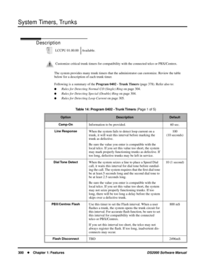 Page 308System Timers, Trunks
300Chapter 1: FeaturesDS2000 Software Manual
System Timers, Trunks
Description
The system provides many trunk timers that the administrator can customize. Review the table 
below for a description of each trunk timer.
Following is a summary of the Program 0402 - Trunk Timers (page 378). Refer also to:
Rules for Detecting Normal CO (Single) Ring on page 304.
Rules for Detecting Special (Double) Ring on page 304.
Rules for Detecting Loop Current on page 305.
 LCCPU 01.00.00...