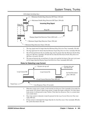 Page 313System Timers, Trunks
DS2000 Software ManualChapter 1: Features305
with unique incoming ring.)
1. The ring signal must be longer than the Minimum Ring Detection Timer (normally 104 mS).
2. The ring signal must be shorter than the Minimum Single Ring Detection Timer (normally 504 mS).
3. The off interval between the two double rings must be greater than the Minimum Double Ring 
Detection Off Timer (normally 104 mS) but less than the Maximum Double Ring Detection 
Off Timer (normally 304 mS). 
4. The...