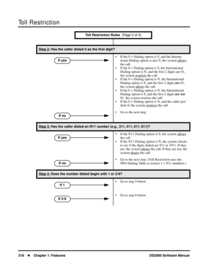 Page 326Toll Restriction
318Chapter 1: FeaturesDS2000 Software Manual
Step 2: Has the caller dialed 0 as the ﬁrst digit?
• If the 0 + Dialing option is Y, and the Interna-
tional Dialing option is also Y, the system allo
ws 
the call.
• If the 0 + Dialing option is Y, the International 
Dialing option is N, and the ﬁrst 2 digits are 01, 
the system restricts
 the call.
• If the 0 + Dialing option is N, the International 
Dialing option is Y, and the ﬁrst 2 digits are 01, 
the system allo
ws the call.
• If the 0...