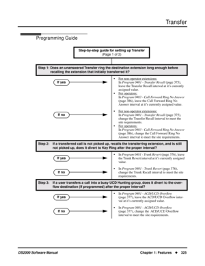 Page 333Transfer
DS2000 Software ManualChapter 1: Features325
Programming Guide
Step-by-step guide for setting up Transfer 
(Page 1 of 2)
Step 1: Does an unanswered Transfer ring the destination extension long enough before 
recalling the extension that initially transferred it?
•F
or non-operator extensions:
In Program 0401 - Transfer Recall (page 375), 
leave the Transfer Recall interval at it’s currently 
assigned value.
•F
or operators:
In Program 0403 - Call Forward Ring No Answer 
(page 386), leave the...