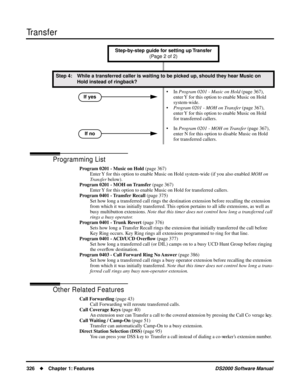 Page 334Transfer
326Chapter 1: FeaturesDS2000 Software Manual
Programming List
Program 0201 - Music on Hold (page 367)
Enter Y for this option to enable Music on Hold system-wide (if you also enabled MOH on 
Transfer below).
Program 0201 - MOH on Transfer (page 367)
Enter Y for this option to enable Music on Hold for transferred callers.
Program 0401 - Transfer Recall (page 375)
Set how long a transferred call rings the destination extension before recalling the extension 
from which it was initially...