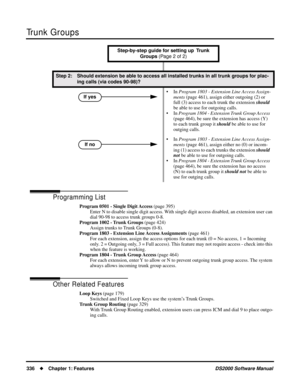 Page 344Trunk Groups
336Chapter 1: FeaturesDS2000 Software Manual
Programming List
Program 0501 - Single Digit Access (page 395)
Enter N to disable single digit access. With single digit access disabled, an extension user can 
dial 90-98 to access trunk groups 0-8.
Program 1002 - Trunk Groups (page 424)
Assign trunks to Trunk Groups (0-8).
Program 1803 - Extension Line Access Assignments (page 461)
For each extension, assign the access options for each trunk (0 = No access, 1 = Incoming 
only. 2 = Outgoing...