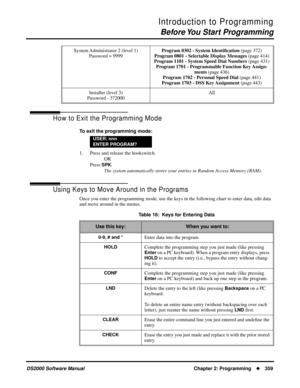 Page 367Introduction to Programming
Before You Start Programming
DS2000 Software Manual Chapter 2: Programming359
How to Exit the Programming Mode
To exit the programming mode:
1. Press and release the hookswitch.
OR
Press 
SPK.
The system automatically stores your entries in Random Access Memory (RAM).
Using Keys to Move Around in the Programs
Once you enter the programming mode, use the keys in the following chart to enter data, edit data 
and move around in the menus. System Administrator 2 (level 1)...