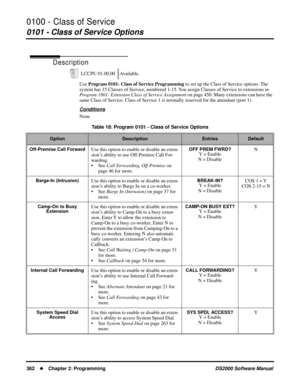 Page 3700100 - Class of Service
0101 - Class of Service Options
362Chapter 2: ProgrammingDS2000 Software Manual
0100 - Class of Service
0101 - Class of Service Options
Description
Use Program 0101- Class of Service Programming to set up the Class of Service options. The 
system has 15 Classes of Service, numbered 1-15. You assign Classes of Service to extensions in 
Program 1801: Extension Class of Service Assignment on page 450. Many extensions can have the 
same Class of Service. Class of Service 1 is...