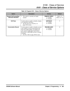 Page 3730100 - Class of Service
0101 - Class of Service Options
DS2000 Software Manual Chapter 2: Programming365
Remote Call Forwarding / 
Alternate Attendant• This option is currently not imple-
mented. REMOTE FWRD?Y = Enable
N = DisableCOS 1 = Y
COS 2-15 = N
Soft KeysUse this option to enable or disable a display 
set’s Interactive Soft Keys.
• See See Interactive Soft Keys on 
page 163 for more.SOFTKEYSY = Enable
N = DisableY
Conversation RecordUse this option to enable or disable an exten-
sion’s ability to...