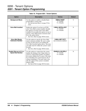 Page 3760200 - Tenant Options
0201 - Tenant Option Programming
368Chapter 2: ProgrammingDS2000 Software Manual
Background MusicUse this option to enable or disable Back-
ground Music system-wide.
• See Background Music on page 35 for 
more.ENBLE BGM?Y = Enable
N = DisableY
Voice Mail InstalledEnable this option if you have an NVM-
series Voice Mail system installed. Disable 
this option if you don’t have Voice Mail 
installed. If you enable this option, be sure to 
specify a Voice Mail master extension num-
ber...