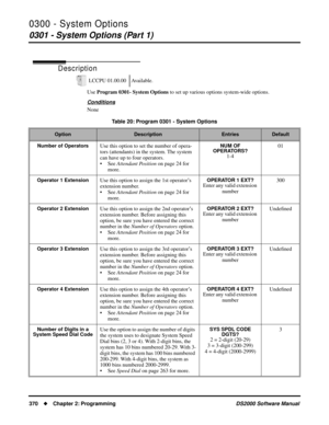 Page 3780300 - System Options
0301 - System Options (Part 1)
370Chapter 2: ProgrammingDS2000 Software Manual
0300 - System Options
0301 - System Options (Part 1)
Description
Use Program 0301- System Options to set up various options system-wide options. 
Conditions
NoneLCCPU 01.00.00 Available.
Table 20: Program 0301 - System Options
OptionDescriptionEntriesDefault
Number of Operators
Use this option to set the number of opera-
tors (attendants) in the system. The system 
can have up to four operators.
• See...