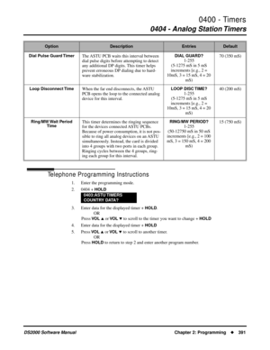 Page 3990400 - Timers
0404 - Analog Station Timers
DS2000 Software Manual Chapter 2: Programming391
Telephone Programming Instructions
1. Enter the programming mode.
2. 0404 + 
HOLD
3. Enter data for the displayed timer + HOLD.
OR
Press 
VO L  or VO L  to scroll to the timer you want to change + HOLD
4. Enter data for the displayed timer + HOLD
5. Press VO L  or VO L  to scroll to another timer.
OR
Press 
HOLD to return to step 2 and enter another program number.
Dial Pulse Guard TimerThe ASTU PCB waits...