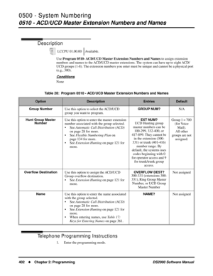 Page 4100500 - System Numbering
0510 - ACD/UCD Master Extension Numbers and Names
402Chapter 2: ProgrammingDS2000 Software Manual
0510 - ACD/UCD Master Extension Numbers and Names
Description
Use Program 0510- ACD/UCD Master Extension Numbers and Names to assign extension 
numbers and names to the ACD/UCD master extensions. The system can have up to eight ACD/
UCD groups (1-8). The extension numbers you enter must be unique and cannot be a physical port 
(e.g., 300).
Conditions
None
Telephone Programming...