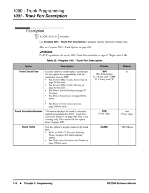 Page 4241000 - Trunk Programming
1001 - Trunk Port Description
416Chapter 2: ProgrammingDS2000 Software Manual
1000 - Trunk Programming
1001 - Trunk Port Description
Description
Use Program 1001 - Trunk Port Description to program various options for trunks ports. 
Also see Program 1003 - Trunk Options on page 426.
Conditions
Per FCC regulations, do not set 1001- Trunk Transmit Gain on page 417 higher than 0 dB. LCCPU 01.00.00 Available.
Table 32:  Program 1001 - Trunk Port Description...