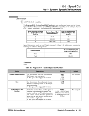 Page 4391100 - Speed Dial
1101 - System Speed Dial Numbers
DS2000 Software Manual Chapter 2: Programming431
1100 - Speed Dial
1101 - System Speed Dial Numbers
Description
Use Program 1101 - System Speed Dial Numbers to enter numbers and names into the System 
Speed Dial bins. The system has up to 1000 Speed Dial bins, depending on the setting of Program 
0301 - Number of Digits in a System Speed Dial Code on page 370.
Speed Dial numbers can be up to x?x? digits long, use 0-9, # and *. In addition, you can enter...