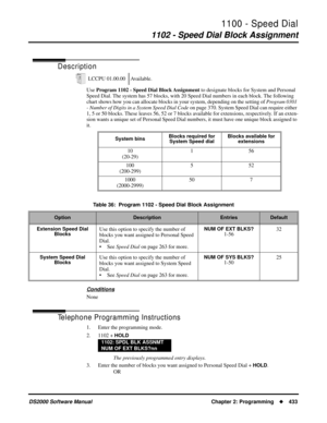 Page 4411100 - Speed Dial
1102 - Speed Dial Block Assignment
DS2000 Software Manual Chapter 2: Programming433
1102 - Speed Dial Block Assignment
Description
Use Program 1102 - Speed Dial Block Assignment to designate blocks for System and Personal 
Speed Dial. The system has 57 blocks, with 20 Speed Dial numbers in each block. The following 
chart shows how you can allocate blocks in your system, depending on the setting of Program 0301 
- Number of Digits in a System Speed Dial Code on page 370. System Speed...