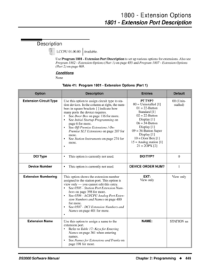 Page 4571800 - Extension Options
1801 - Extension Port Description
DS2000 Software Manual Chapter 2: Programming449
1800 - Extension Options
1801 - Extension Port Description
Description
Use Program 1801 - Extension Port Description to set up various options for extensions. Also see 
Program 1802 - Extension Options (Part 1) on page 455 and Program 1807 - Extension Options 
(Part 2) on page 469.
Conditions
NoneLCCPU 01.00.00 Available.
Table 41:  Program 1801 - Extension Options (Part 1)...