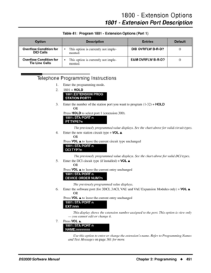 Page 4591800 - Extension Options
1801 - Extension Port Description
DS2000 Software Manual Chapter 2: Programming451
Telephone Programming Instructions
1. Enter the programming mode.
2. 1801 + 
HOLD
3. Enter the number of the station port you want to program (1-32) + HOLD
OR
Press 
HOLD to select port 1 (extension 300).
 The previously programmed value displays. See the chart above for valid circuit types.
4. Enter the new station circuit type + 
VO L 
OR
Press 
VO L  to leave the current circuit type...