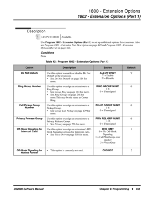 Page 4631800 - Extension Options
1802 - Extension Options (Part 1)
DS2000 Software Manual Chapter 2: Programming455
1802 - Extension Options (Part 1)
Description
Use Program 1802 - Extension Options (Part 1) to set up additional options for extensions. Also 
see Program 1801 - Extension Port Description on page 449 and Program 1807 - Extension 
Options (Part 2) on page 469.
Conditions
NoneLCCPU 01.00.00 Available.
Table 42:  Program 1802 - Extension Options (Part 1)
OptionDescriptionEntriesDefault
Do Not...