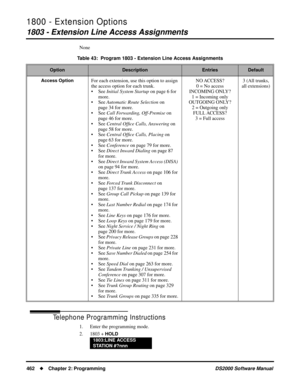 Page 4701800 - Extension Options
1803 - Extension Line Access Assignments
462Chapter 2: ProgrammingDS2000 Software Manual
None
Telephone Programming Instructions
1. Enter the programming mode.
2. 1803 + 
HOLD
Table 43:  Program 1803 - Extension Line Access Assignments
OptionDescriptionEntriesDefault
Access Option
For each extension, use this option to assign 
the access option for each trunk.
• See Initial System Startup on page 6 for 
more.
• See Automatic Route Selection on 
page 34 for more.
• See Call...