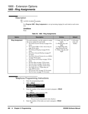 Page 4741800 - Extension Options
1805 - Ring Assignments
466Chapter 2: ProgrammingDS2000 Software Manual
1805 - Ring Assignments
Description
Use Program 1805 - Ring Assignments to set up incoming ringing for each trunk at each exten-
sion.
Conditions
None
Telephone Programming Instructions
1. Enter the programming mode.
2. 1805 + 
HOLD
3. Enter the number of the station you want to program + HOLD
OR
Press 
HOLD to select extension 300.
 The previously programmed value displays.
4. Enter the number of the trunk...