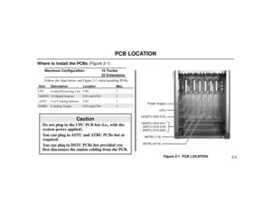 Page 514PCB LOCATION
2-2
Where to Install the PCBs (Figure 2-1)
Maximum Configuration: 16 Trunks
32 Extensions
Follow the chart below and Figure 2-1 when installing PCBs.
Item Description Location Max.CPU Central Processing Unit CN0 1
16DSTU 16 Digital Stations CN1 and CN2 2ASTU 4 or 8 Analog Stations CN2 1
8ATRU 8 Analog Trunks CN3 and CN4 2
Figure 2-1  PCB LOCATION
Power Supply
CPU
16DSTU (300-315)
16DSTU (316-331)
4ASTU (316-319)
8ASTU (316-323)
8ATRU (1-8)
8ATRU (9-16)
80000 - 28
Caution
Do not plug in the...